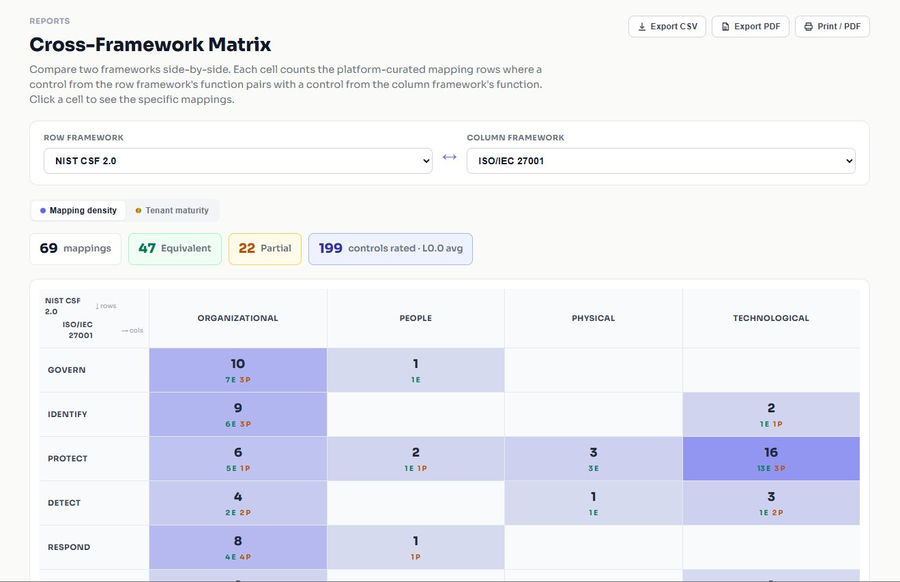 Cross-Framework Matrix